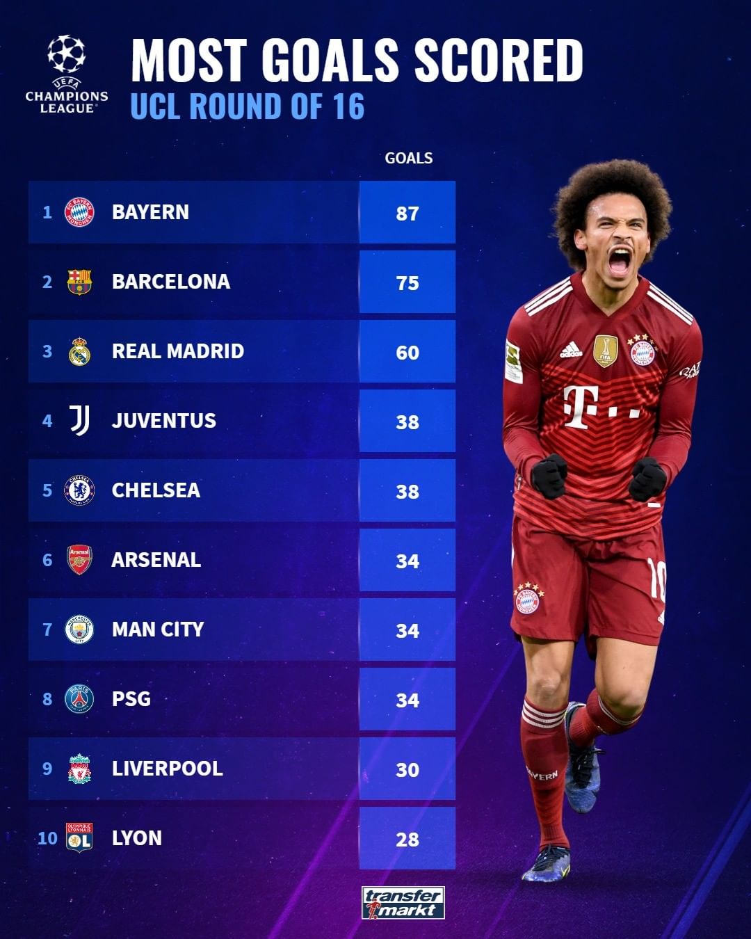 间的限制 间的限制